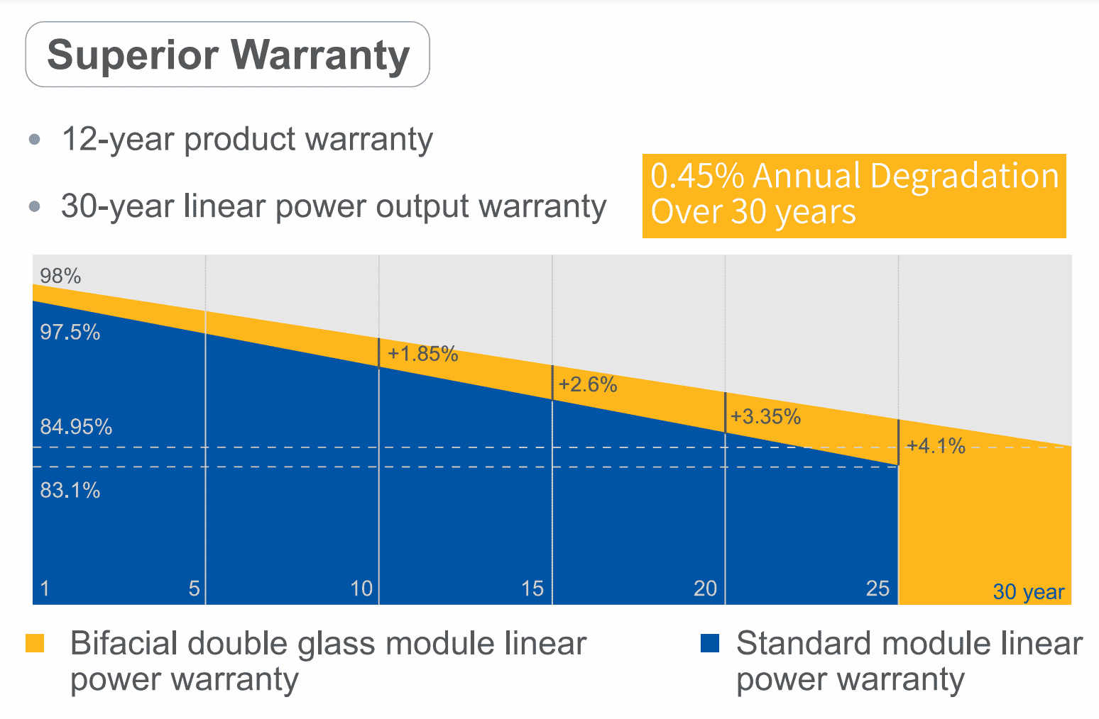 JA solar panels warranty JA solar panels warranty